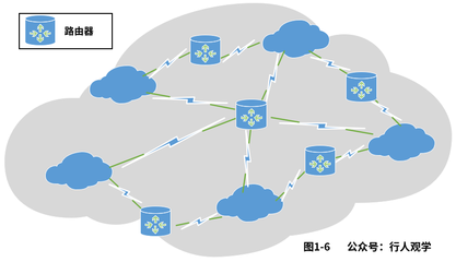 趣解計算機網絡（一）之入門概念介紹
