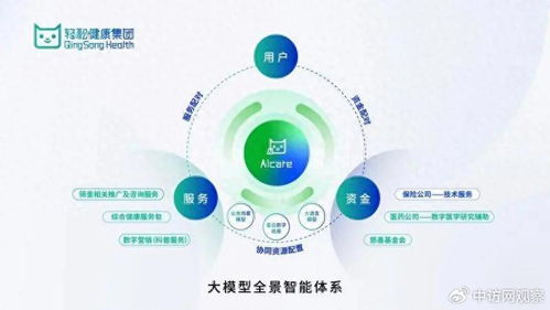 輕松健康集團亮相世界互聯(lián)網(wǎng)大會，AI健康創(chuàng)新成果引領行業(yè)變革